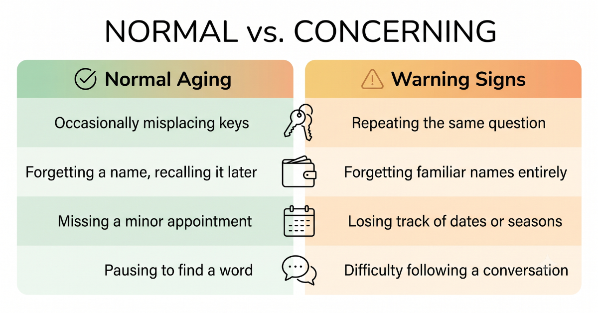 Memory loss or warning sign - normal aging vs dementia signs